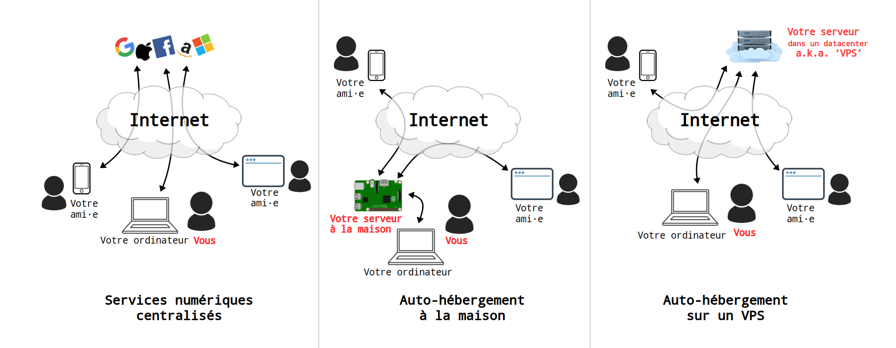 Internet topologies diagram